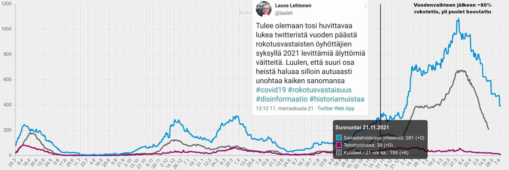 Moniosaaja Lehtosen julistuspäivä viivakursorin kohdalla.jpg