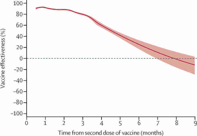 Laajan ruotsalaispopulaation perusteella, vertaisarvioitu tutkimus, The Lancet.