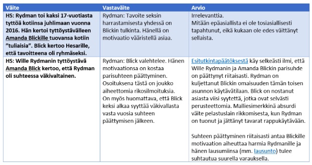 Ossin_taulukko.jpg