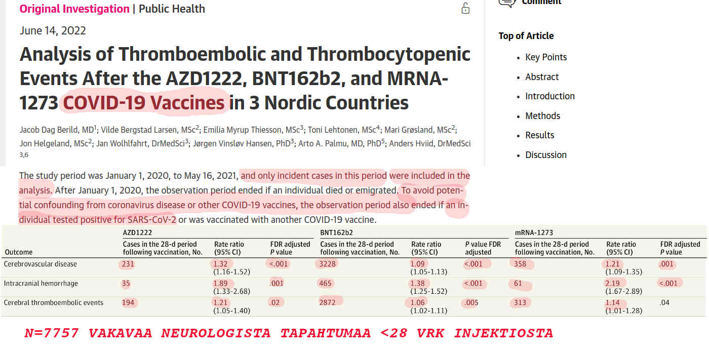 Analyysi tukoksiin liittyvistä sairaskohtauksista 28 vrk sisällä injektiosta kolmessa Pohjolan maassa.jpg