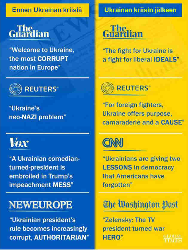 Uutiset vs. propaganda.jpg