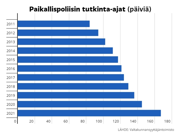 tutkinta-ajat.jpg