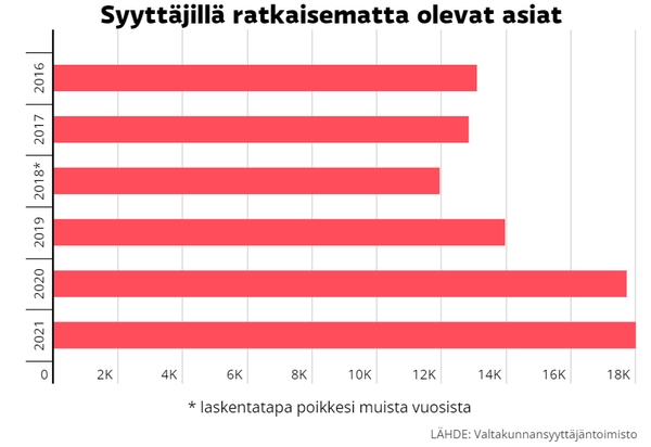 Syyttäjillä.jpg