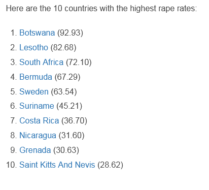 Rape Statistics by Country 2022.png