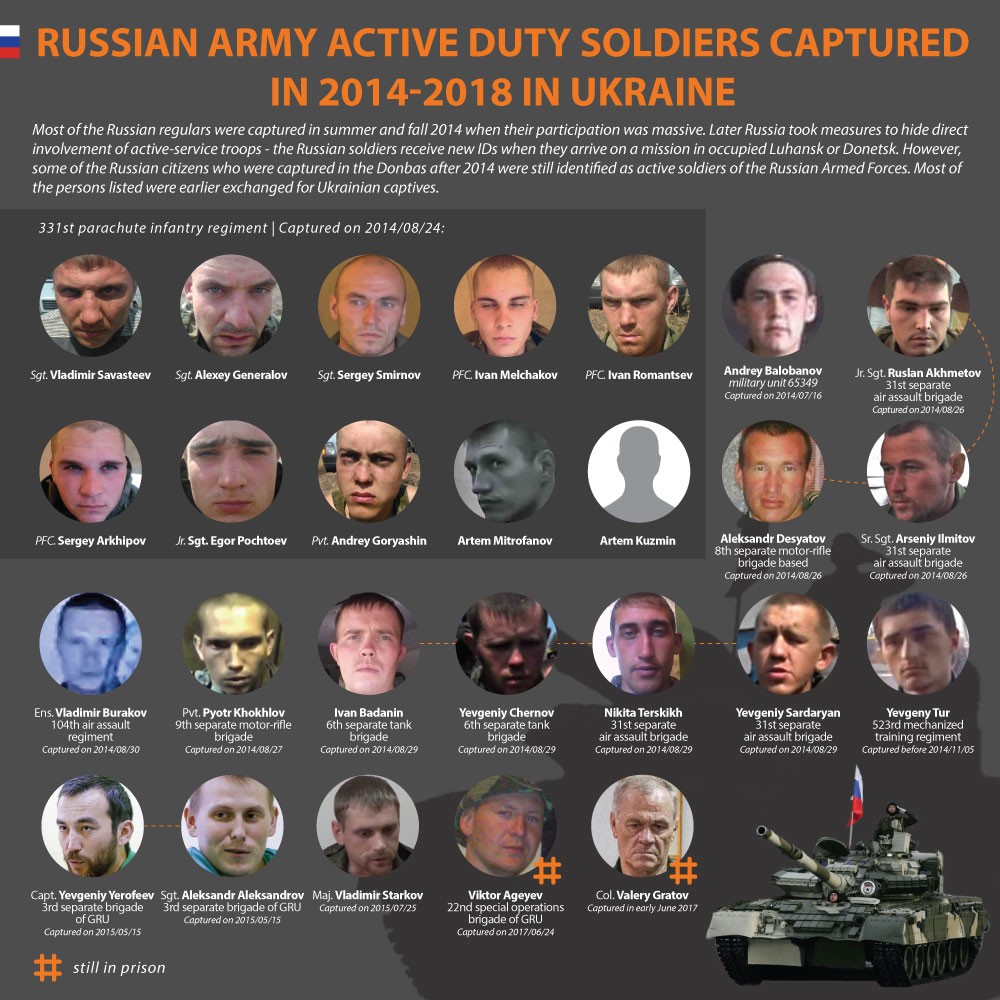 ryssän sotilaita Ukrainassa 2014-2018.jpg