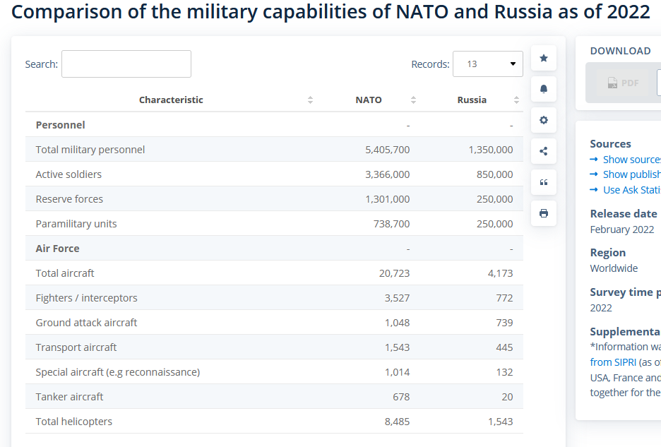 NATO vs säälittävä ryssä.PNG