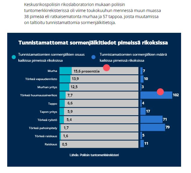 Lähde_Poliisin_tuntomerkkirekisteristeri_kopioitu_Ylen_uutisesta180822.JPG