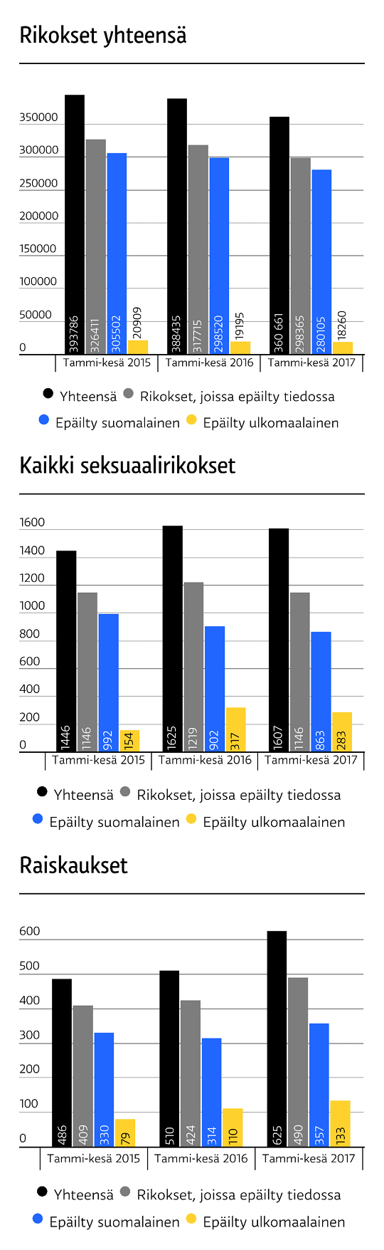 Rikokset, serit ja raiskaukset.png