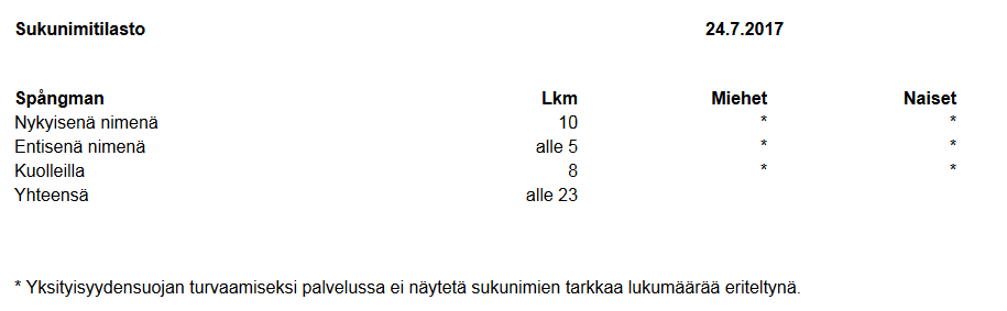Tappajan nimi on Spångman.png