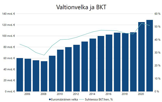 Suomen valtionvelka .jpg