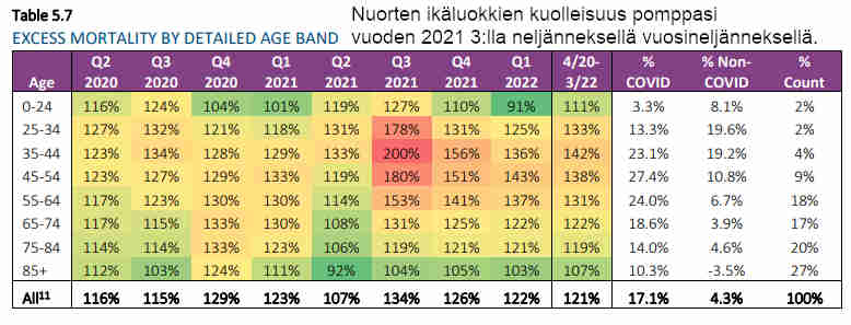 Tyon kautta henkivakuutuksen saaneet nuoret ikaluokat kokivat historiallisen kuolleisuuden vuoden -21 toisella puoliskolla.jpg