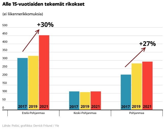Alle_15-vuotiaat_Pohjanmaalla.jpg