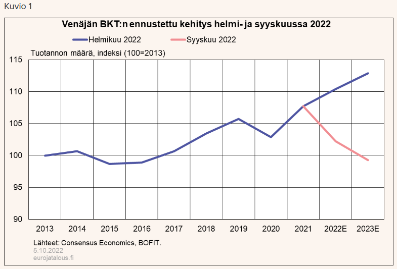 ryssälän BKT romahtaa.PNG