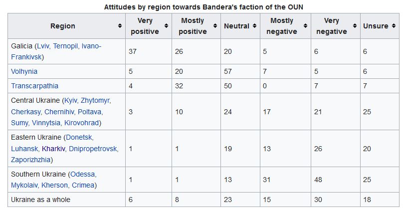 Asenteet Ukrainassa alueittan Banderan OUN-ryhmää kohtaan.JPG