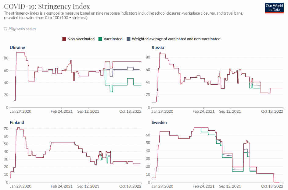 Oxford C19 stringency index.jpg