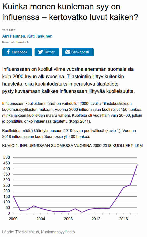 Influenssakuolemat ovat olleet rajahdysmaisessa kasvussa influenssarokotteiden rajahdysmaisesta injektoimisesta huolimatta.jpg