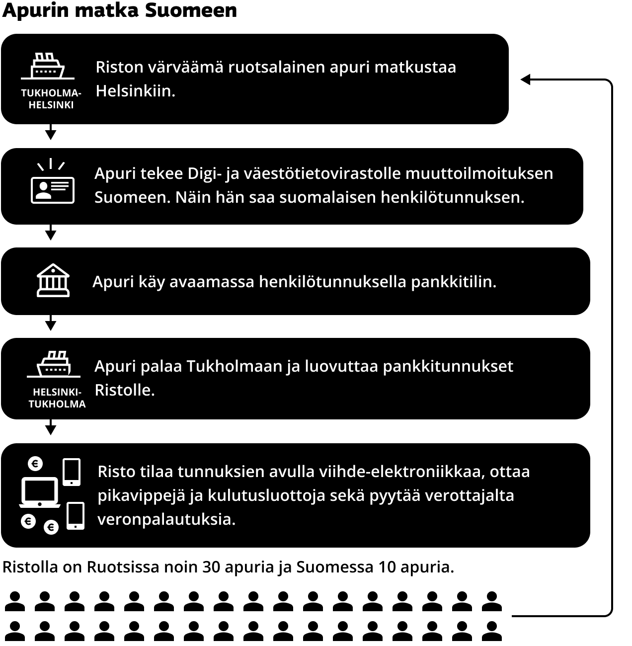 Näin homma toimi..png