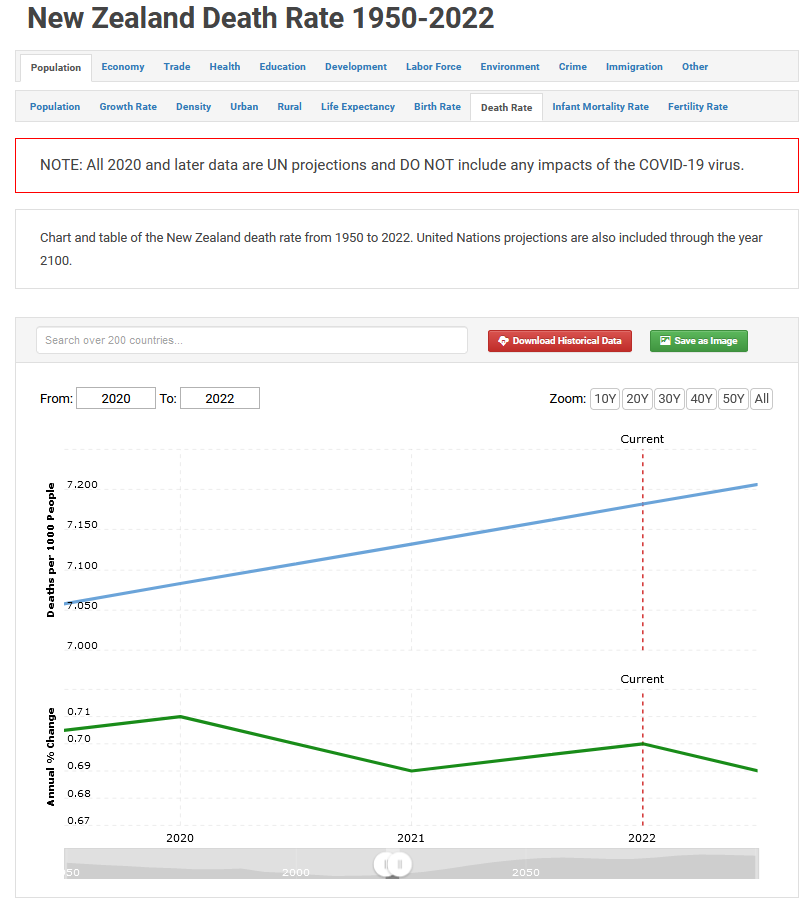 New Zealand Death Rate.PNG