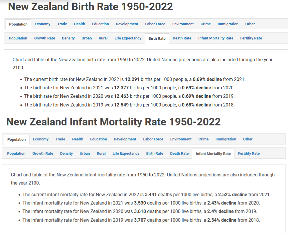 New Zealand Birth Rate & Mortality Rate.png