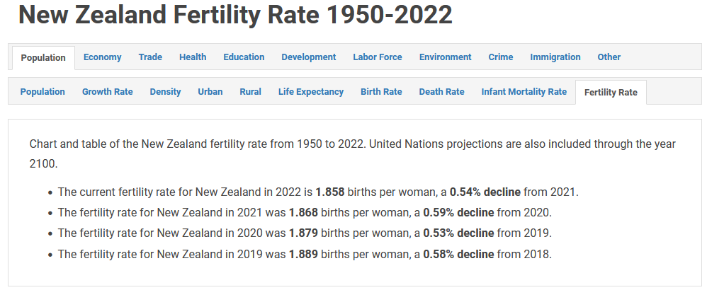 New Zealand Feritility Rate.PNG