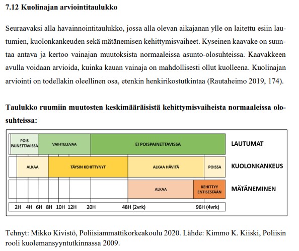 Kuolinajan arviointitaulukko.jpg