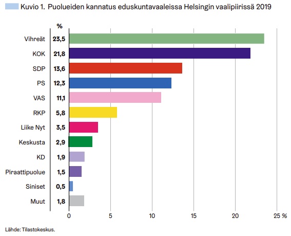 Lähde: https://www.hel.fi/hel2/tietokeskus/julkaisut/pdf/19_08_21_Tilastoja_11_Niemi_Erjansola_Keskinen_Saukkonen.pdf