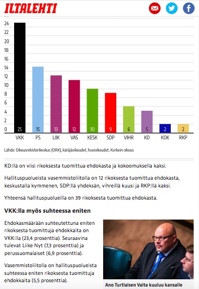 VKK_eniten_rikostuomioita_2013.jpg
