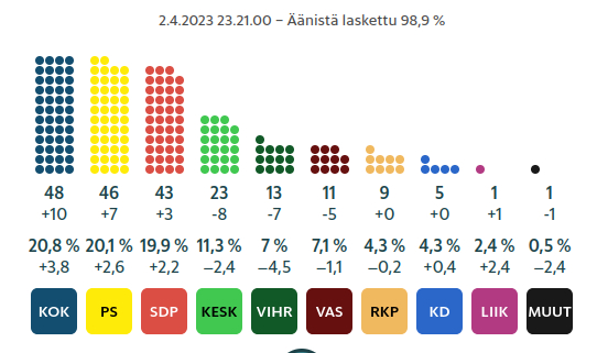 Siinä se on