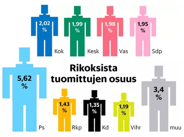 rikolliset puolueittain.jpg