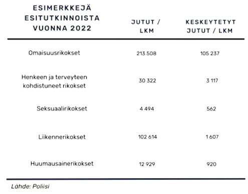 Keskeytetyt tutkinnat.png
