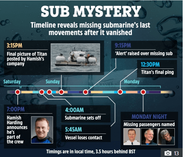 Sub mystery.png