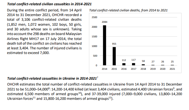 Donbass 2014-2021.PNG