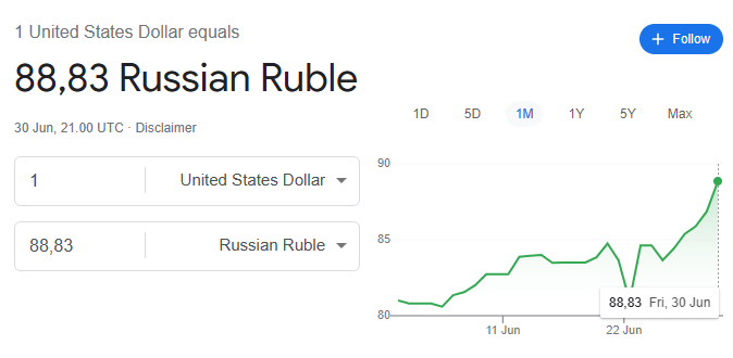 USD-rupla 1 heinäkuu.png