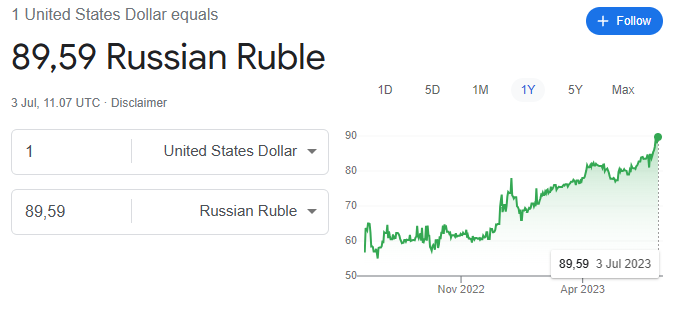Paskapaperi rupla heikkenee heikkenemistään.png