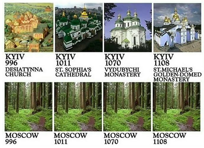 Kyiv vs moscow.jpg