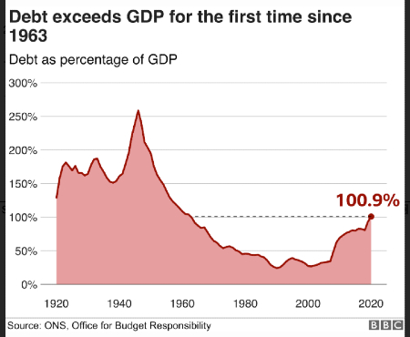 Britannialla ei ole 60 vuoteen ollut yhtä paljon valtionvelkaa kuin nykyään.jpg