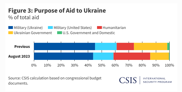 Purpose of Aid to Ukraine.PNG
