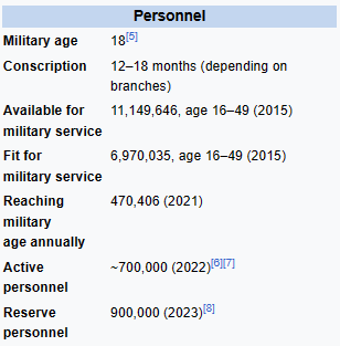 Armed Forces of Ukraine.PNG