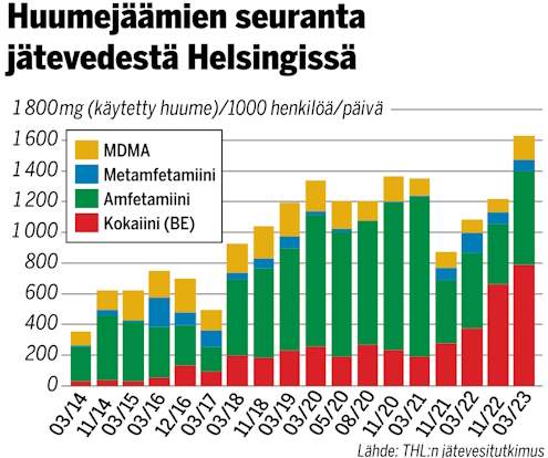 Huumejäämät.jpg