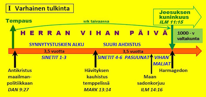 Varhainen tulkinta.JPG