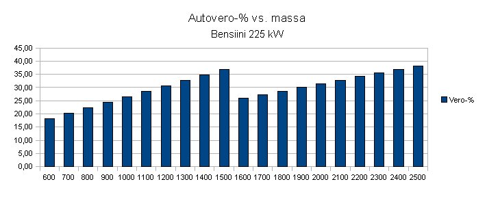 autoveroprosentti.jpg