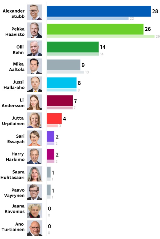 Lähde YLE