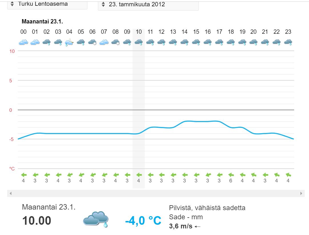 Turku lentoasema sää.JPG
