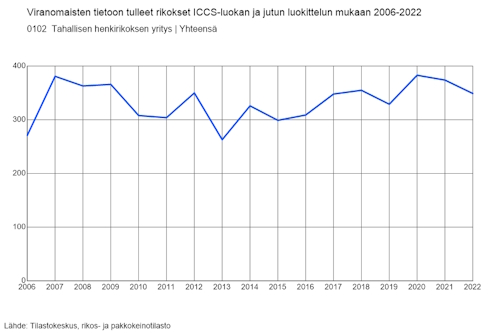 Henkirikosten yritykset.jpg
