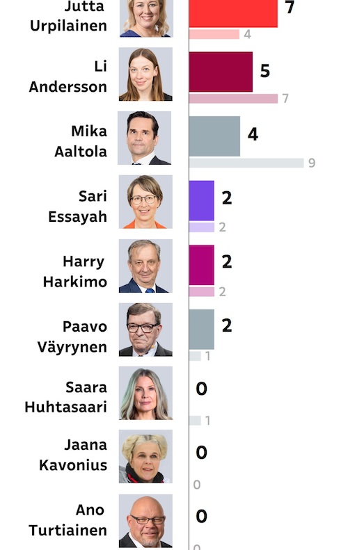 VKK_Ano_presidentiksi.jpg