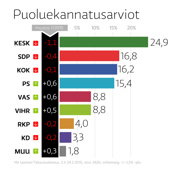Puoluekannatus
