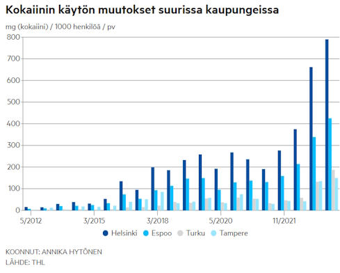 Kokaiinin käyttö.jpg