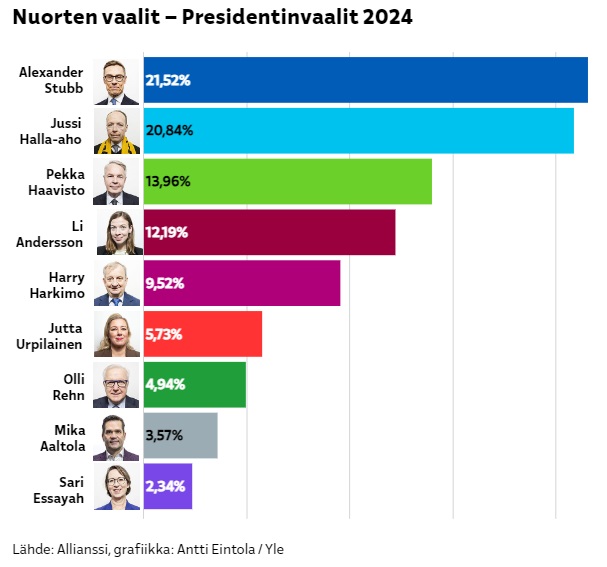 nuortenvaalit.jpg