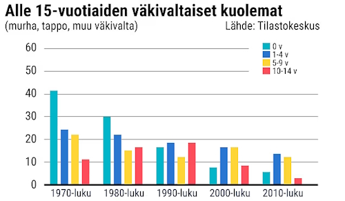 Lasten väkivaltaiset kuolemat.jpg