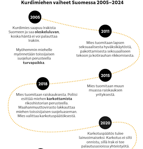 Kurdin kiemurat.jpg